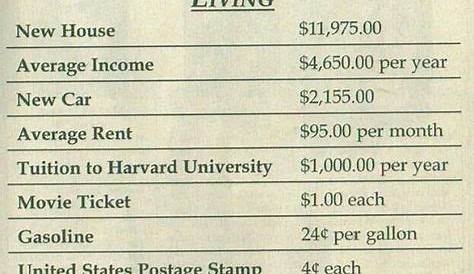110 Best Cost of living images | Cost of living, The good old days