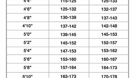 How to Size Skis at Erik's Bike Shop & Ski Experts