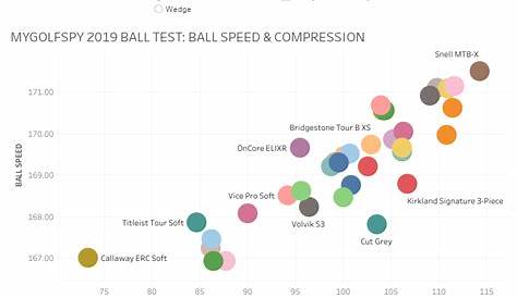 Golf Ball Driver Spin Rates Chart - Best Picture Of Chart Anyimage.Org