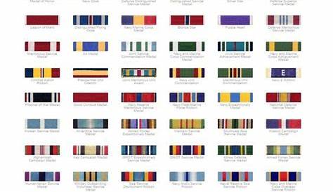 Navy ribbon, Military ribbons, Military ranks