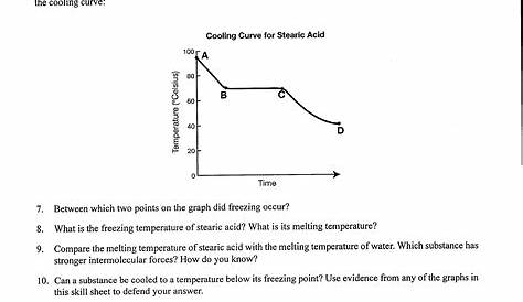 RS Heating: Heating And Cooling Curves Worksheet