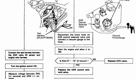 2002 Honda Civic Wiring Schematics in 2021 | Honda civic engine, Honda