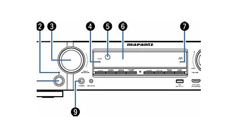 Front panel NR1710