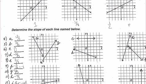 writing equations in slope-intercept form worksheet answers
