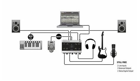 10 Things You Need For A Kickass Home Studio - Audio Mentor