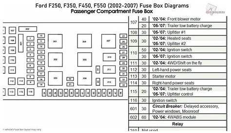 2009 Ford F250 Super Duty Fuse Box Diagram