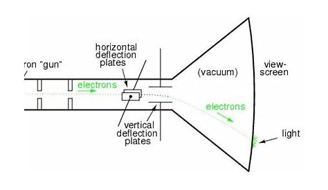 crt cathode ray tube