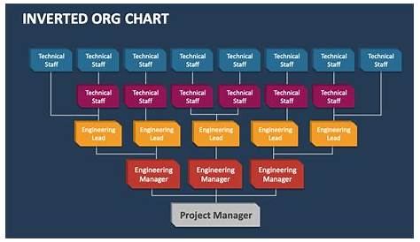 inverted org chart template