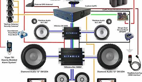 Professional Car Audio System Diagram