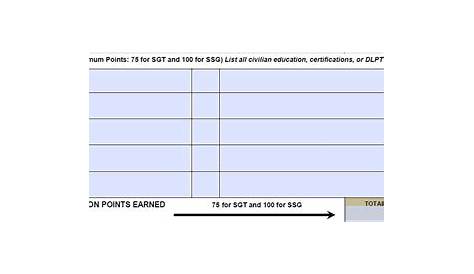 Army Promotion Point Worksheet, PPW, DA Form 3355 | EZ Army Points
