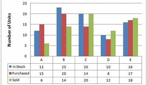 E-xcel Tuts: Comparison Charts With Excel