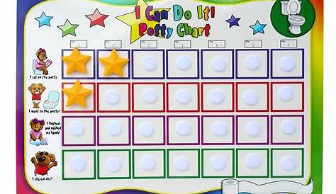 "I Can Do It!" Potty Training Chart System by Kenson Kids – Kenson