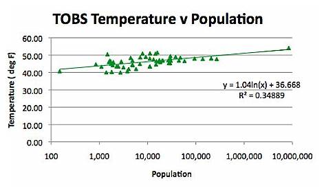 Bit Tooth Energy: New York State temperature data, homogenized and TOBS