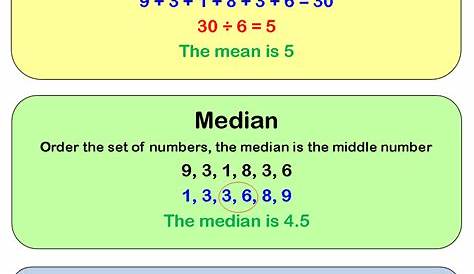 Maths Makes Your Life Add Up!: Mean, Median, Mode