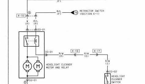 99 Miata Headlight Wiring Diagram - Database - Faceitsalon.com