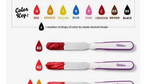 wilton color chart for icing