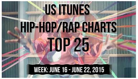 Top 25 - US iTunes Hip-Hop/Rap Charts | June 22, 2015 - YouTube