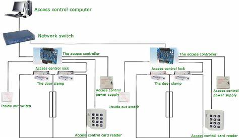 Hid Eh400k Dual Reader Wiring Diagram