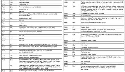 2001 f250 cab fuse panel diagram