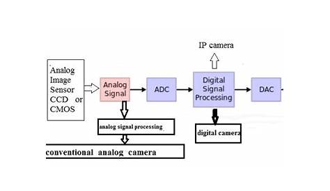 Cctv Camera Pcb Circuit Diagram - Zenvision To Camcorder Wiring Diagram