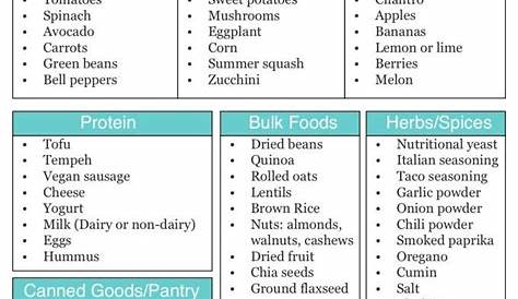 Vegan Food List For Beginners - Foods Details