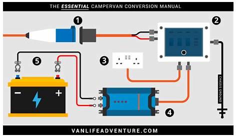 Campervan Electrics System (Really Useful) | VanLife Adventure