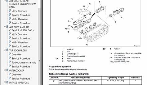 Mitsubishi Fuso Canter Truck Service Manual PDF