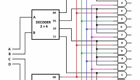 digital logic - How to build a 4 to 16 decoder using ONLY TWO 2 to 4