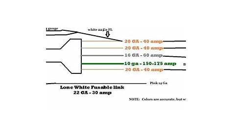 fusible link amp rating chart