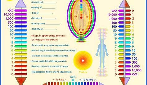 healing frequency hz chart