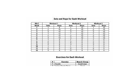 30 Printable Workout Chart Forms and Templates - Fillable Samples in