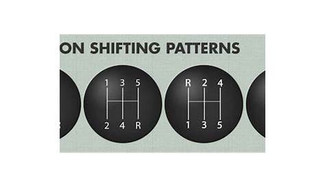 A Beginner's Guide to Driving Stick Shift: Proper Shifting