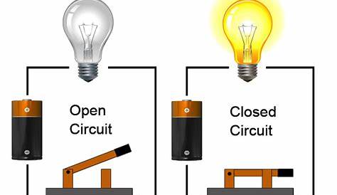 open circuit and closed circuit test