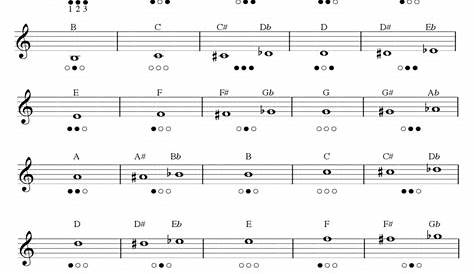 2023 Trumpet Fingering Chart Template - Fillable, Printable PDF & Forms