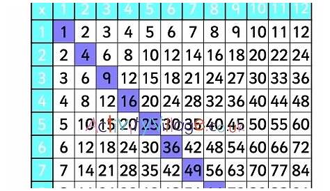 multiplication squares worksheet