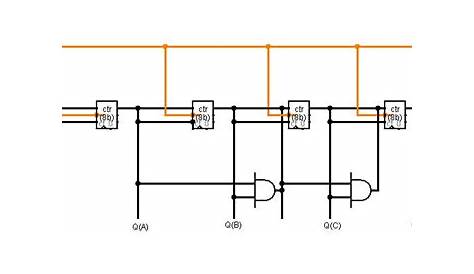 digital object counter + electronic diagram