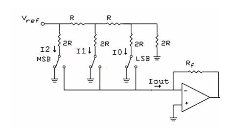 r-2r ladder circuit diagram