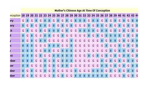 Pin on Chinese Pregnancy Calculator