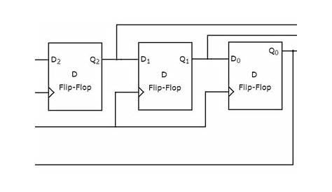 Digital Circuits - Application of Shift Registers