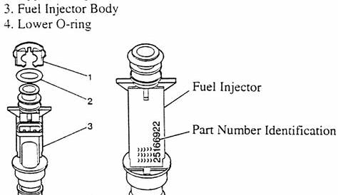 gm tbi fuel injector identification chart