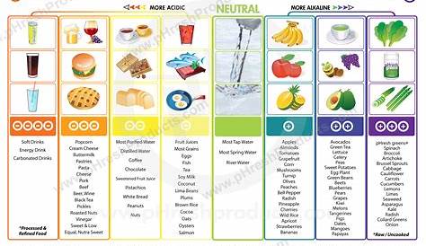 alkaline fruits and vegetables chart