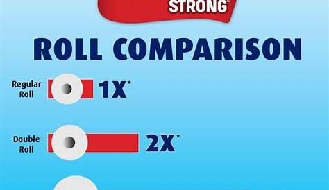 roll paper sizes chart