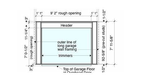 garage door rough opening chart