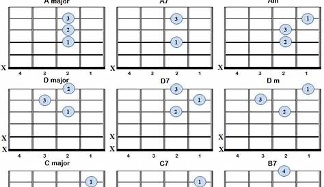 left handed guitar chord chart easy printable