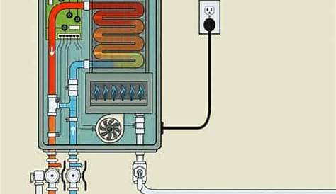 Tankless Water Heaters: An Upgrader's Guide - kayplumbing.com