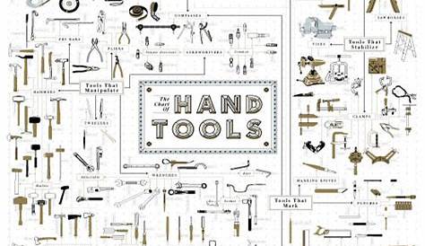 The Chart of Hand Tools - ManMadeDIY