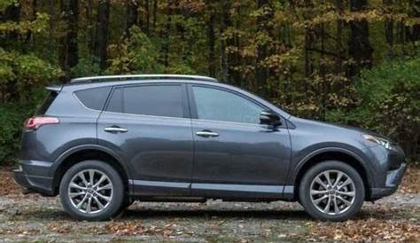 Toyota RAV4 2019 Price, Specifications, Overview & Review - Fairwheels.com