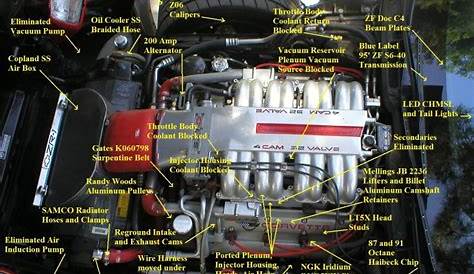 Tech Info - LT5 Modifications/Rebuild Tricks (500+hp) - CorvetteForum
