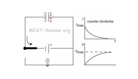 Electronic Circuit Elements - MCAT Review