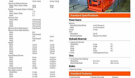 jlg 1055 load chart